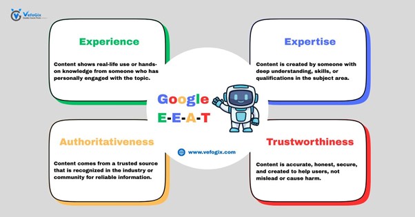 Google E-E-A-T