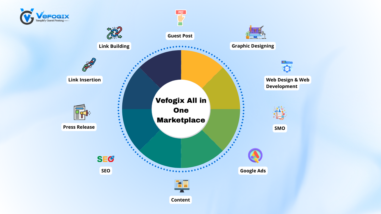 Your All-in-One Marketplace by Vefogix